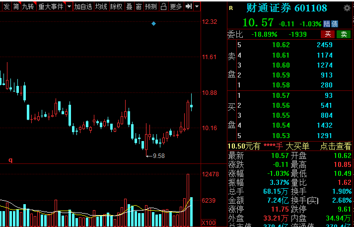 A股：證券板塊王者歸來？低估值潛力券商名單全梳理