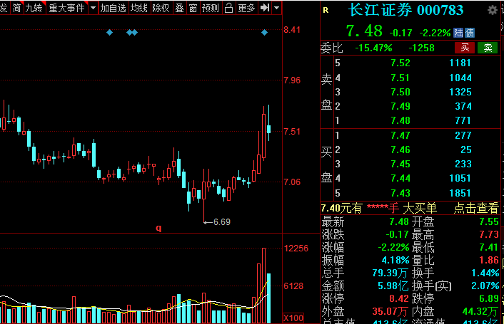 A股：證券板塊王者歸來？低估值潛力券商名單全梳理