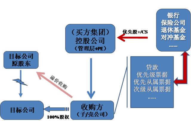 香港ipo流程(企業(yè)ipo上市流程 下載)