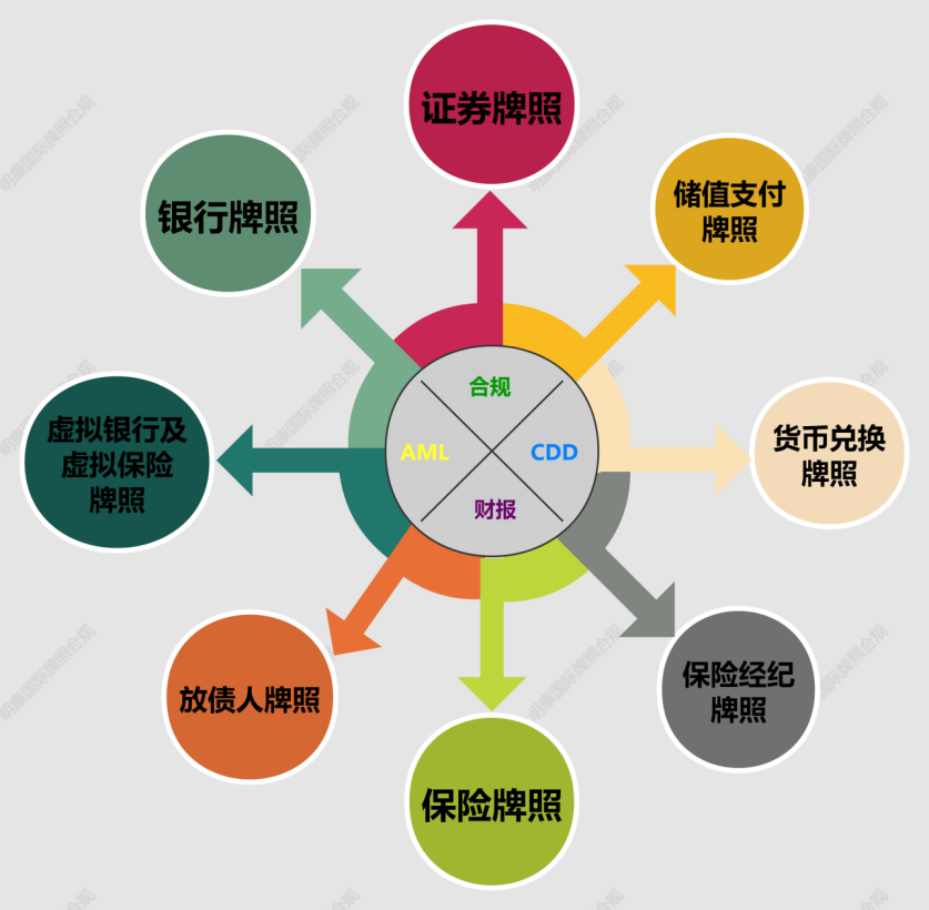 深度解讀香港金融證券牌照