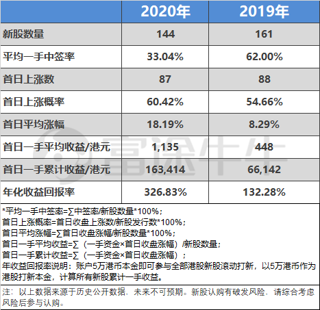 快手開啟2021港股打新盛宴富途近300億額度、最高20倍杠桿助你“吃肉”