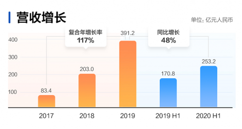 快手開啟2021港股打新盛宴富途近300億額度、最高20倍杠桿助你“吃肉”