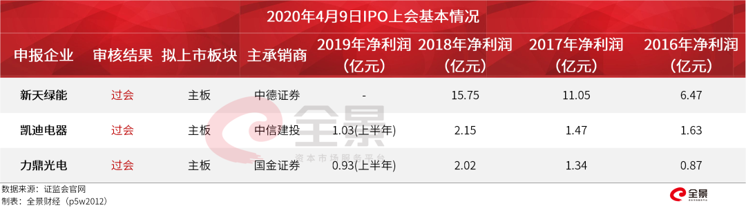 創(chuàng)業(yè)板排隊(duì)等待上市公司名單(森麒麟上市排隊(duì)名單)(圖3)