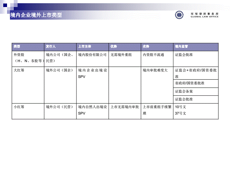 中國(guó)公司境外上市(中國(guó)上市科技類(lèi)公司)