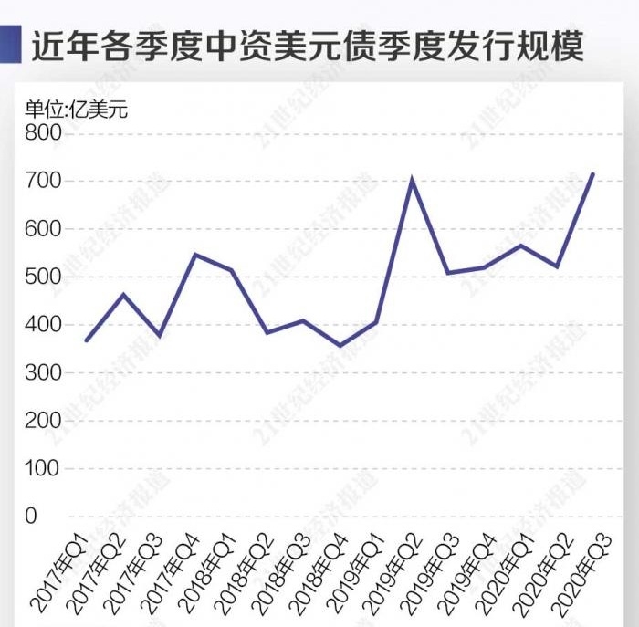 中資企業(yè)境外上市方式(境外匯款哪種方式劃算)