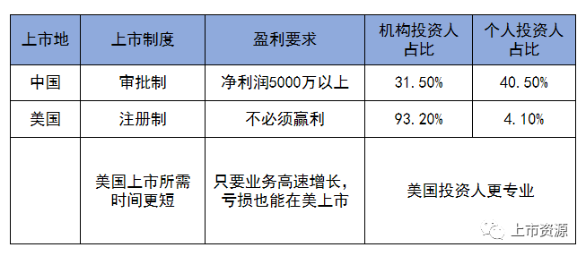 美國上市條件(新三板上市條件)(圖1)