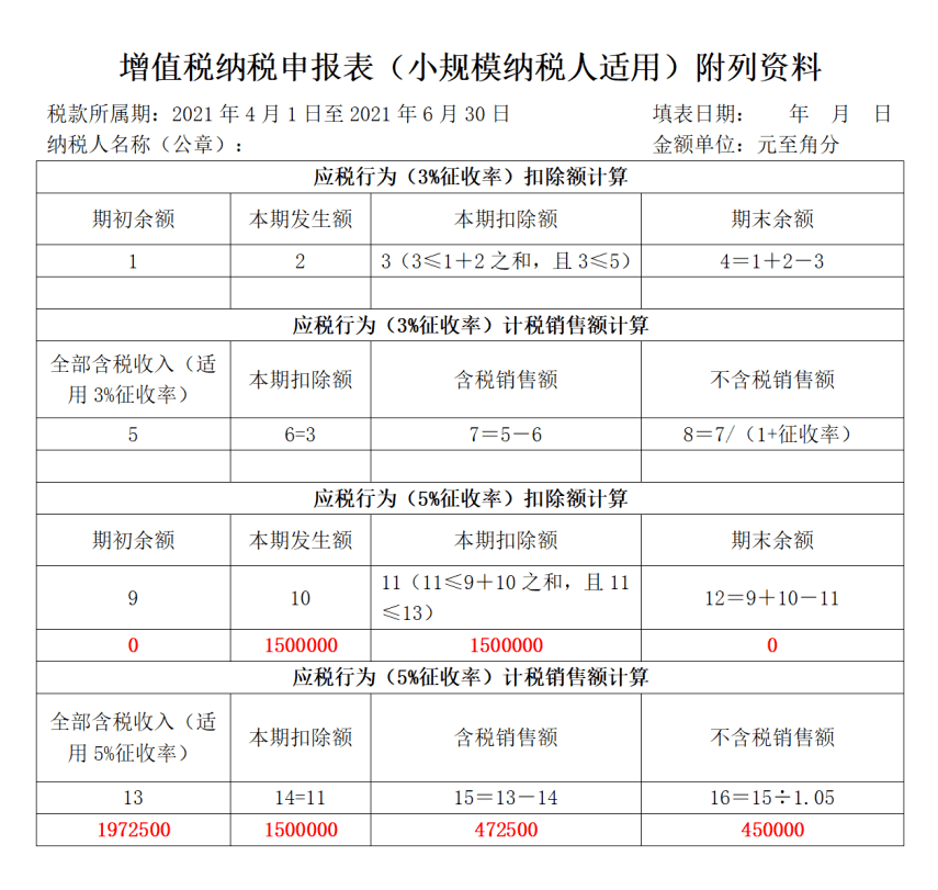 個(gè)人獨(dú)資企業(yè)的稅收規(guī)定(小規(guī)模企業(yè)個(gè)人獨(dú)資個(gè)稅)