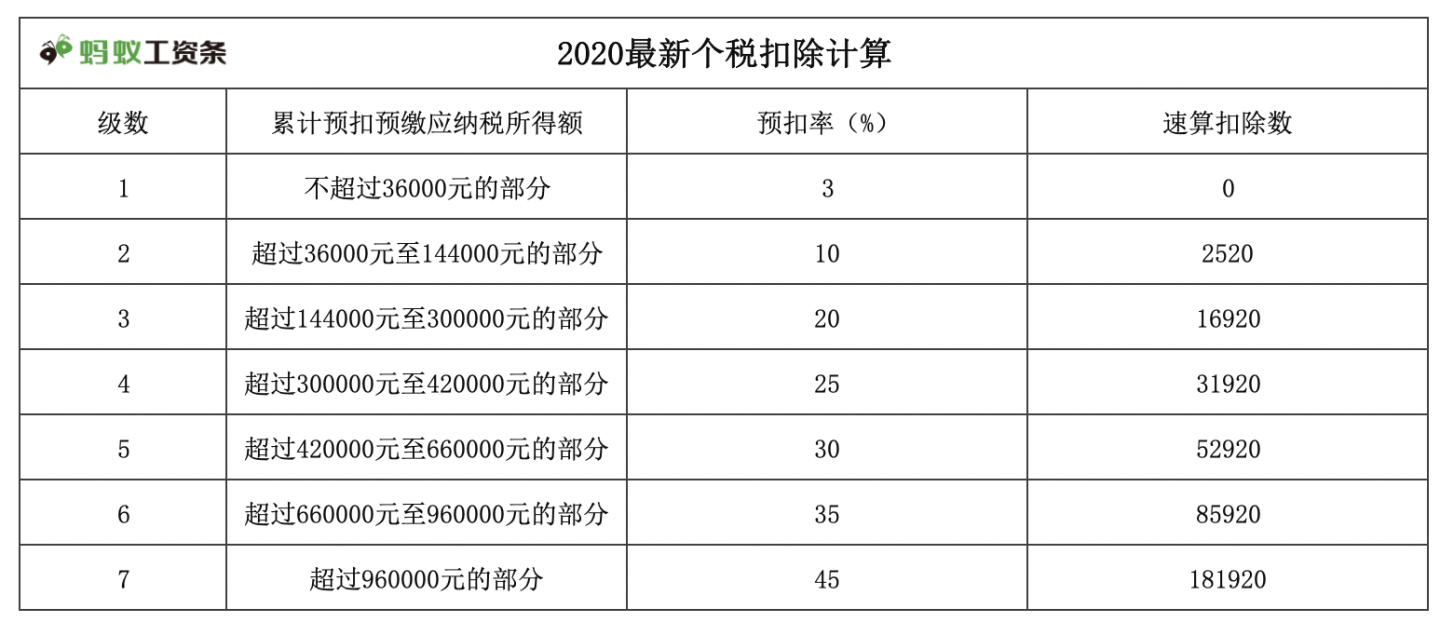 2021年個人所得稅稅率表一覽(工程稅2018年稅率)