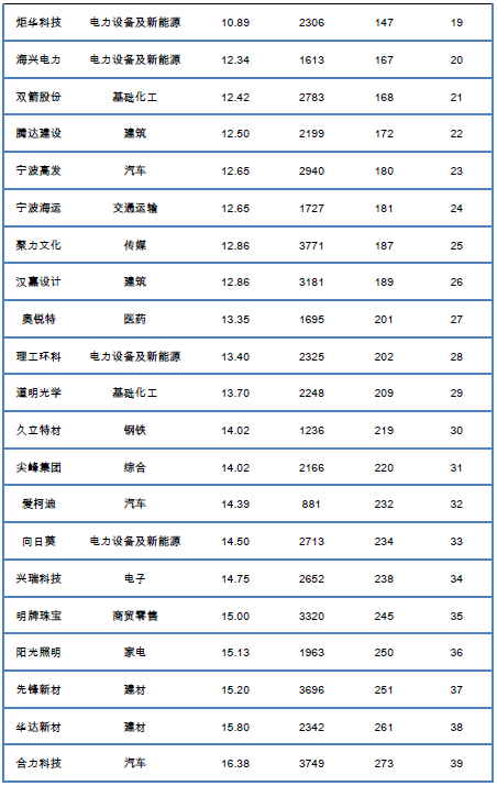 中國(guó)的上市公司有哪些(中國(guó)芯片公司 上市)