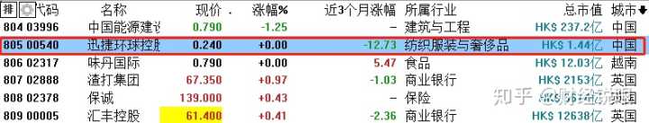 中國的上市公司有哪些(母公司上市對子公司有要求嗎)