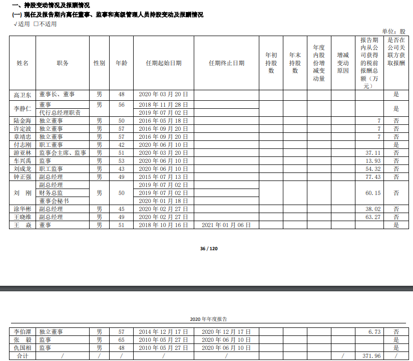 貴州茅臺(tái)員工人均年薪31萬！高管薪酬最低13.9萬 最高95.3萬