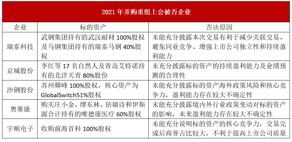 并購重組新規(guī)(銀監(jiān)會(huì)并購貸款新規(guī))