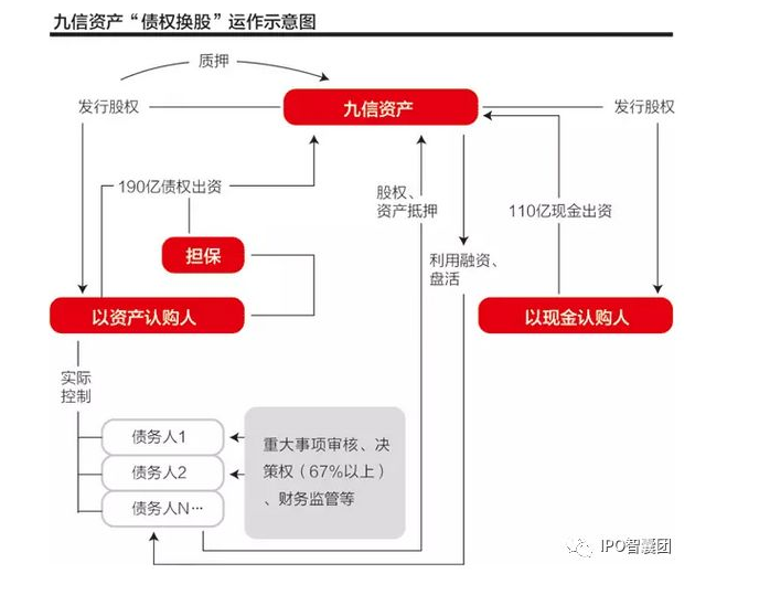 并購重組新規(guī)(銀監(jiān)會(huì)并購貸款新規(guī))