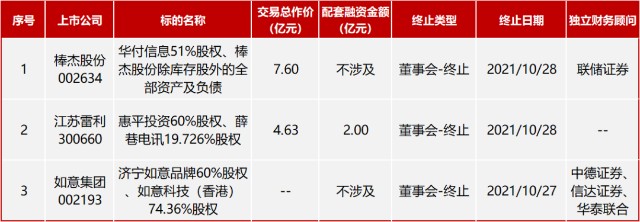 并購(gòu)重組股票停牌一般停多久(股票停牌重組一般多久)