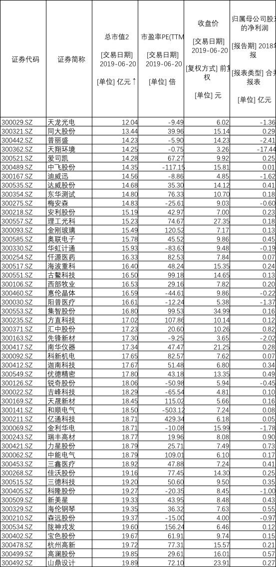 并購重組是利好還是利空(并購基金利好還是利空)(圖1)