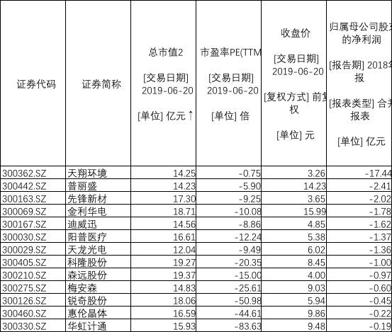 并購重組是利好還是利空(并購基金利好還是利空)(圖2)