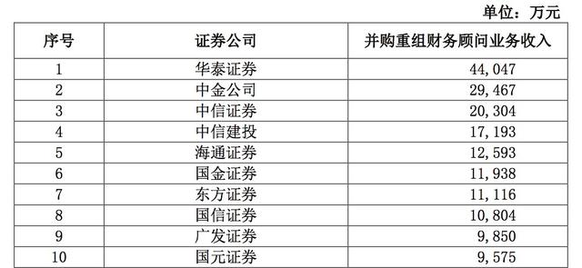 并購重組是利好還是利空(并購基金利好還是利空)(圖3)