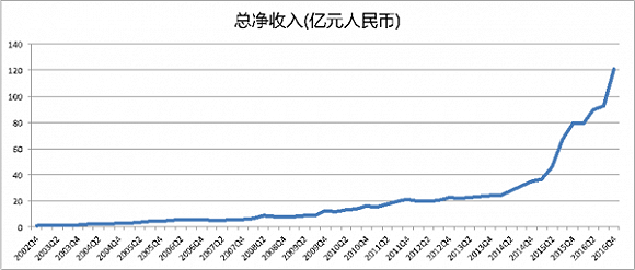 并購(gòu)重組后股票跌是為什么(重組前股票是漲還是跌)