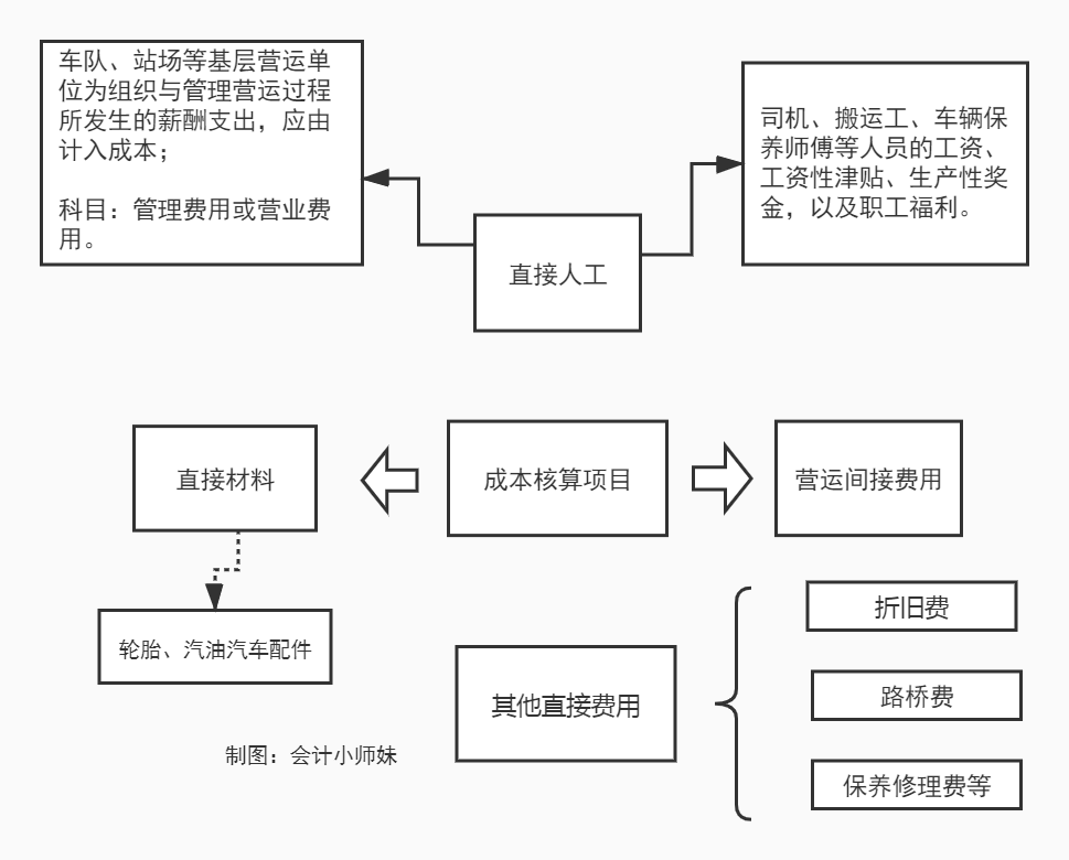 成本管理方法有哪些(成本精細(xì)化管理)