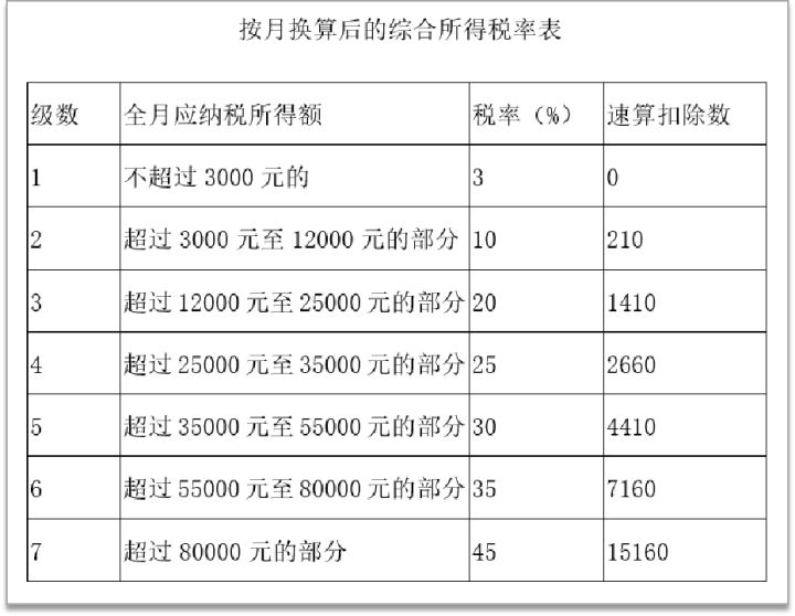 稅務(wù)風(fēng)險(xiǎn)(基金分紅避稅稅務(wù)風(fēng)險(xiǎn))