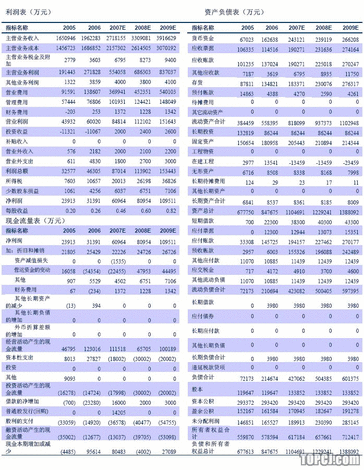 財務(wù)風(fēng)險的特征(風(fēng)險理論 風(fēng)險特征)