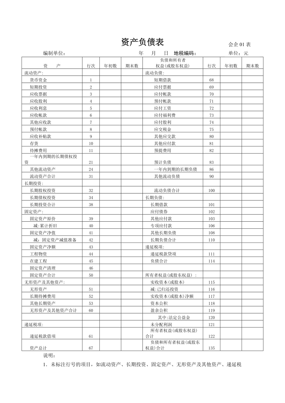 財務報表怎么分析(財務年報是什么報表)