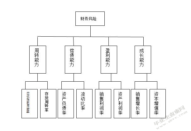 財務風險管理及防范(施工合同法律風險防范與合同管理)(圖3)