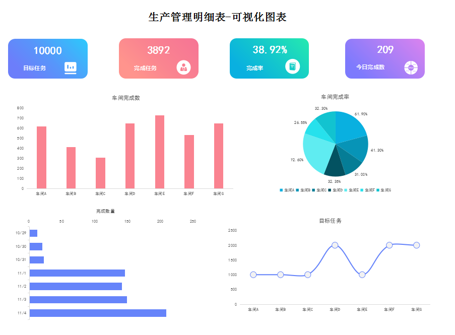 這才叫財(cái)務(wù)報(bào)表！280個(gè)全自動(dòng)可視化財(cái)務(wù)報(bào)表分析模板，拿走不謝