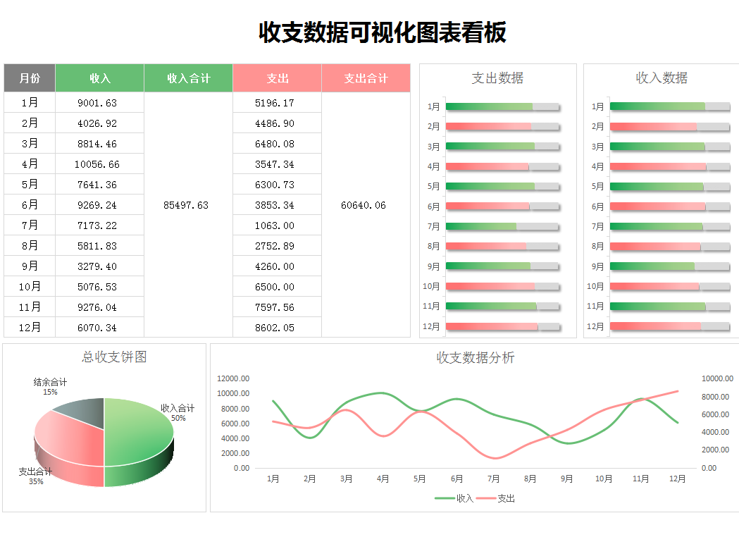 這才叫財(cái)務(wù)報(bào)表！280個(gè)全自動(dòng)可視化財(cái)務(wù)報(bào)表分析模板，拿走不謝