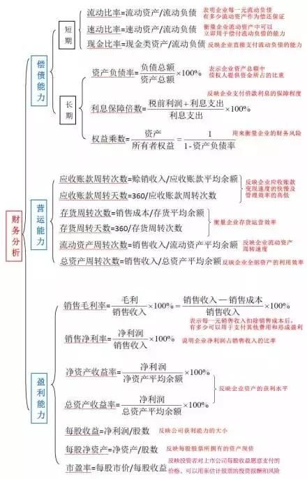 公司財務報表分析(財務三大報表)