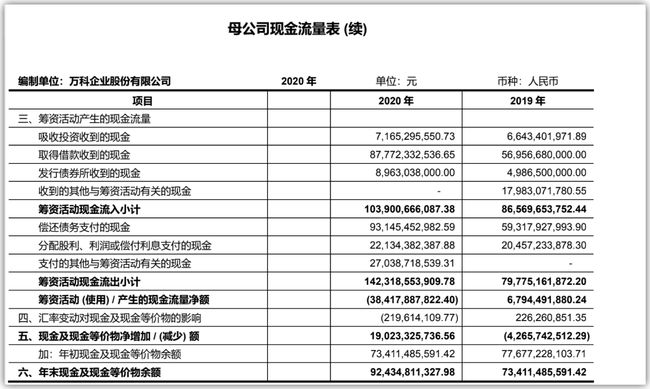 財務報表包括哪些(財務三大報表的作用)