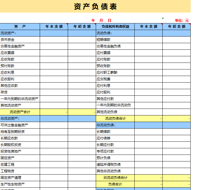 財務報表包括哪些(財務三大報表的作用)