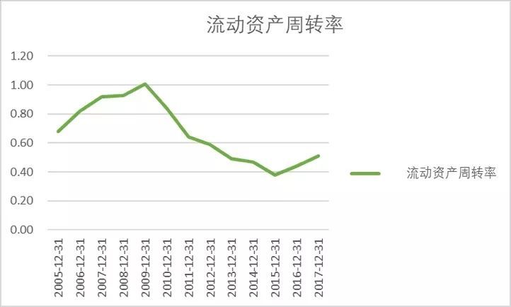 近三年財務(wù)報表(財務(wù)報表分析 報表)