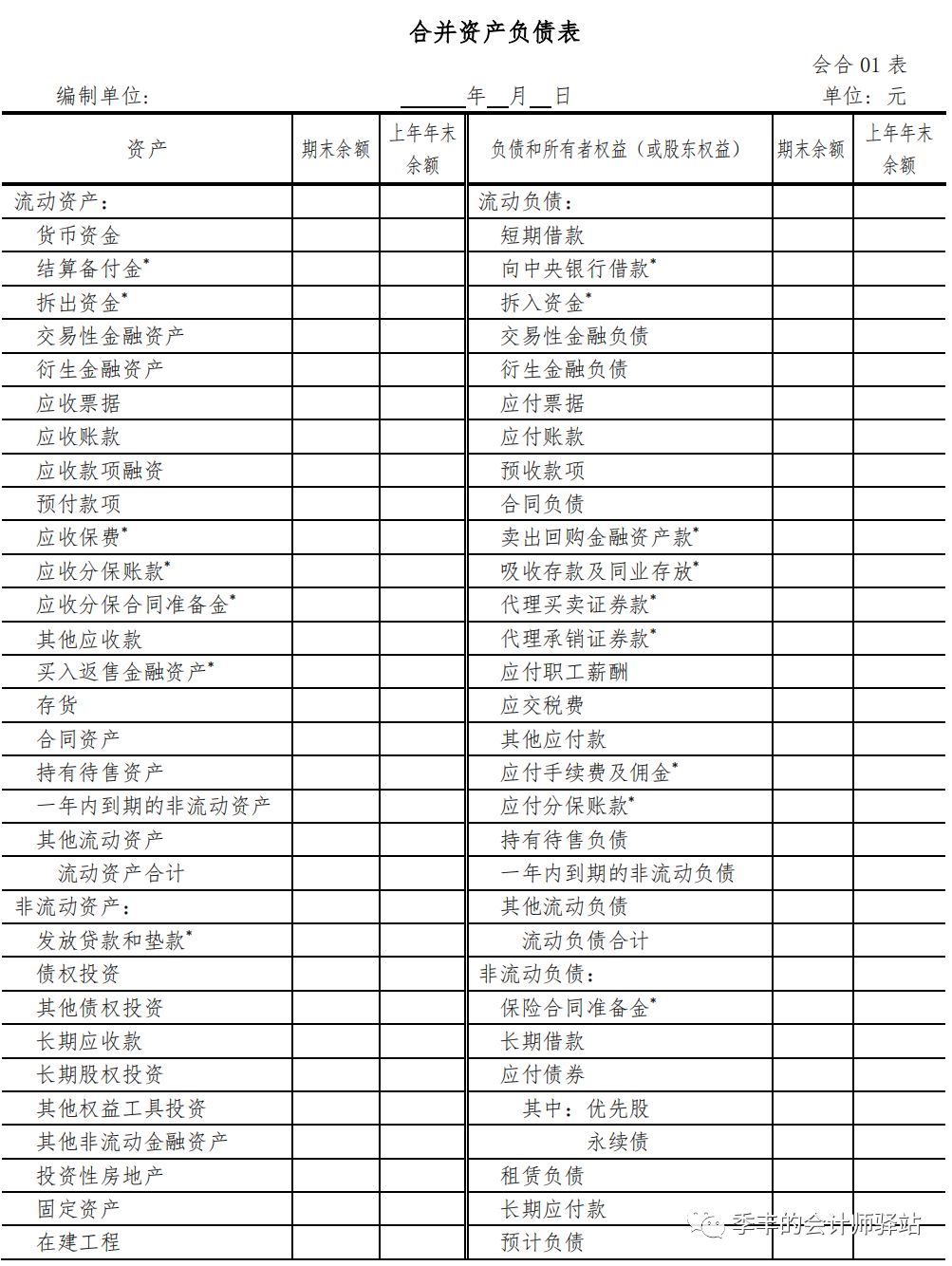 財(cái)務(wù)報(bào)表包括哪些(財(cái)務(wù)三大報(bào)表簡介ppt)