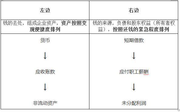 財(cái)務(wù)報(bào)表有哪幾個(gè)表(便利店財(cái)務(wù)利潤報(bào)表)(圖1)