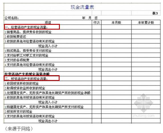 財(cái)務(wù)報(bào)表有哪幾個(gè)表(便利店財(cái)務(wù)利潤報(bào)表)(圖7)