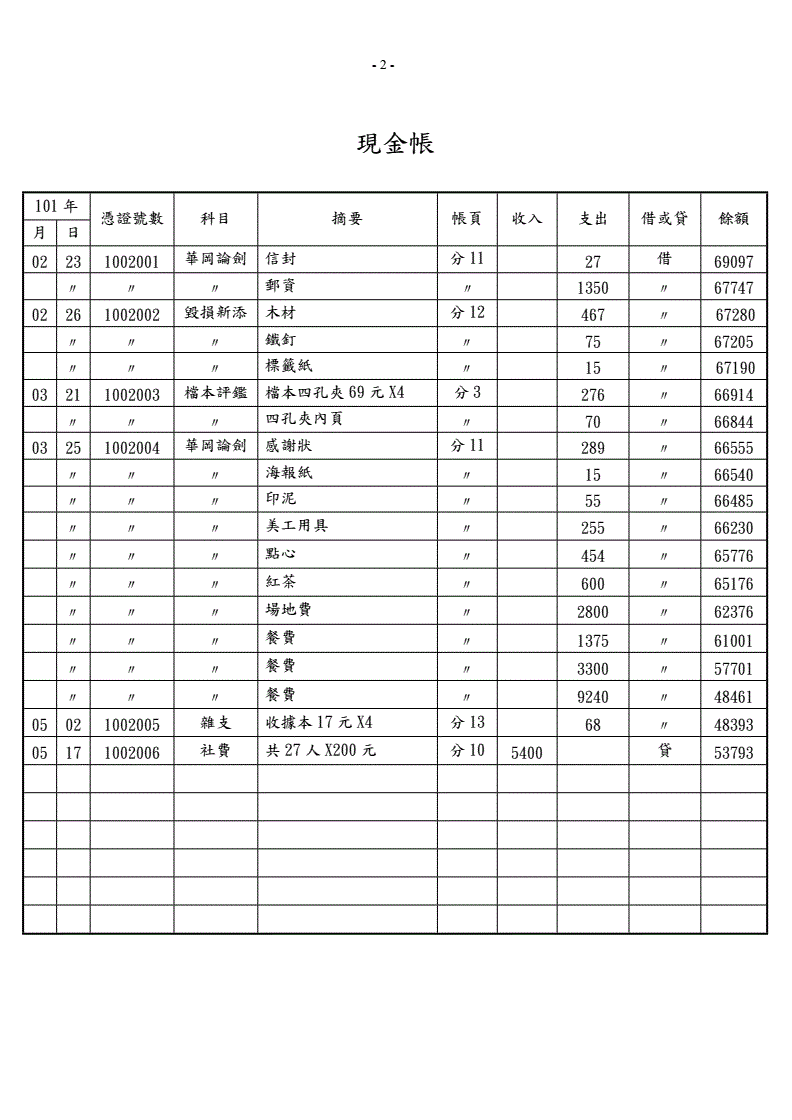 財務制度規(guī)范(財務ab角替崗制度)