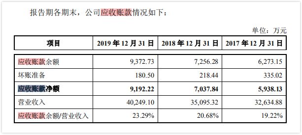 財(cái)務(wù)分析(中國(guó)寶安財(cái)務(wù)能力分析2012)