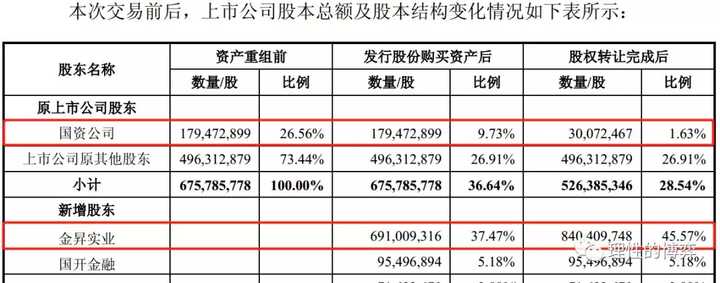 借殼上市(雷軍借殼金谷源上市)(圖12)