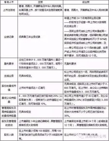 公司上市的條件和要求是什么(公司上市有哪些要求條件)_住房商業(yè)貸款利率,利比亞現(xiàn)狀