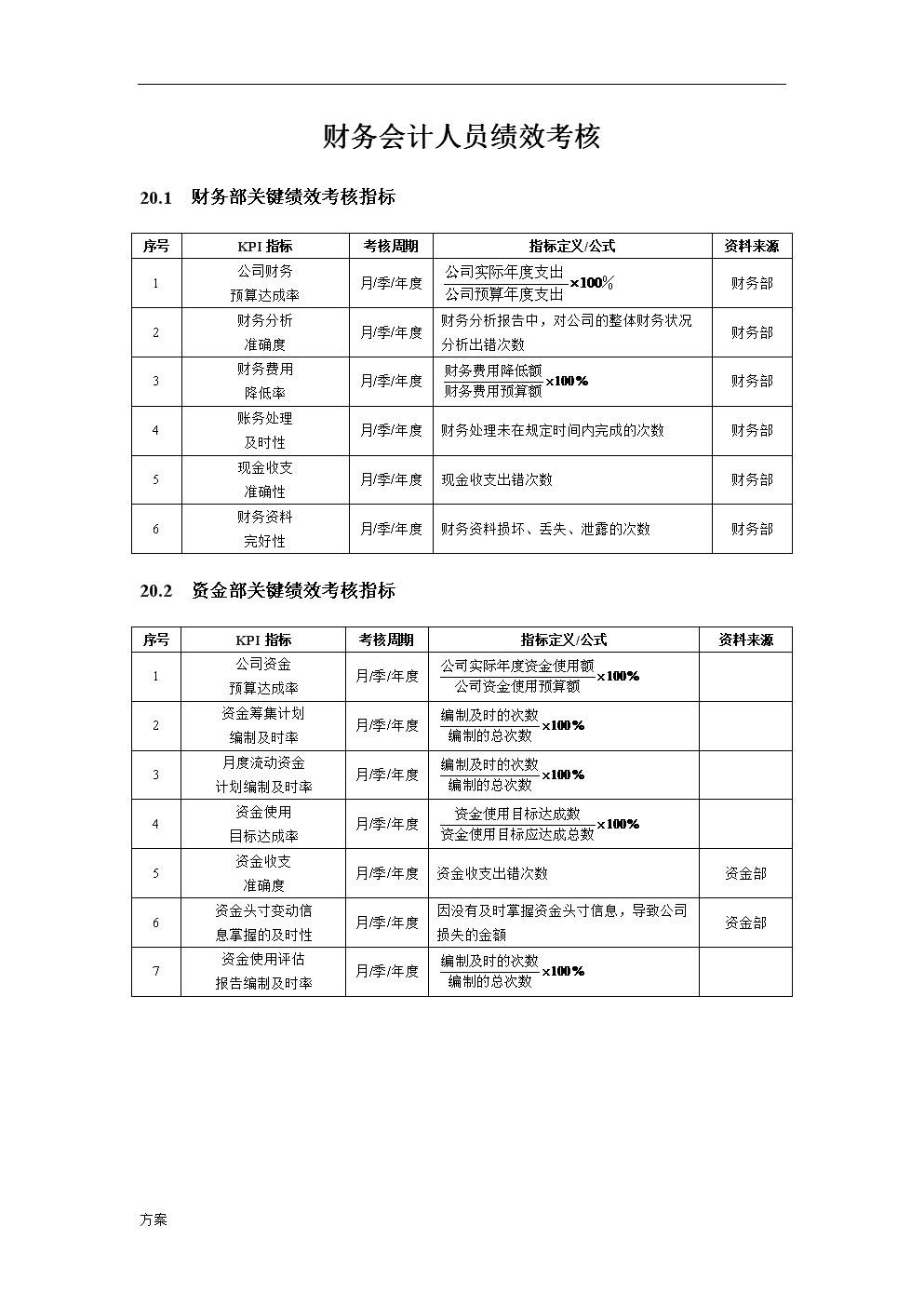 財(cái)稅內(nèi)訓(xùn)(內(nèi)訓(xùn)課程主題)