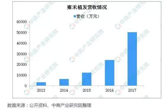 分拆上市(分拆上市法律法規(guī)及案例分析)(圖5)