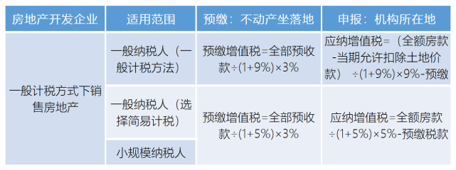 房地產(chǎn)企業(yè)如何稅務(wù)籌劃(企業(yè)納稅實(shí)務(wù)與稅收籌劃全攻略)