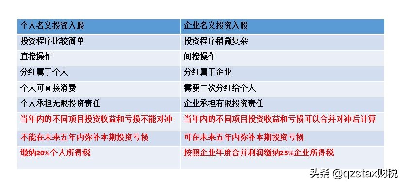 股權(quán)轉(zhuǎn)讓個(gè)稅案例：多做一級(jí)組織架構(gòu)節(jié)稅166.9萬(wàn)，節(jié)稅83.45%？