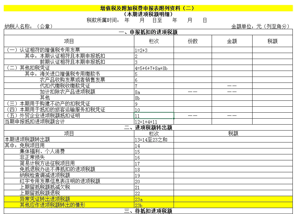 增值稅籌劃(節(jié)稅籌劃)