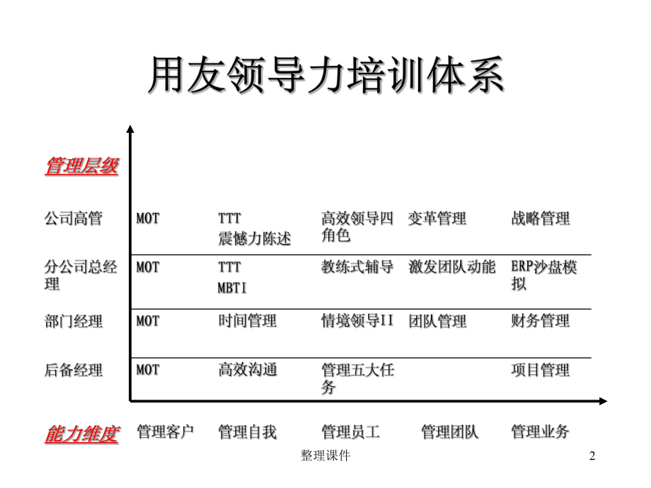 集團內(nèi)訓(xùn)(內(nèi)訓(xùn)課程如何更新)