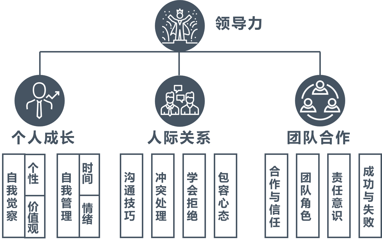 集團內(nèi)訓(xùn)(內(nèi)訓(xùn)課程如何更新)