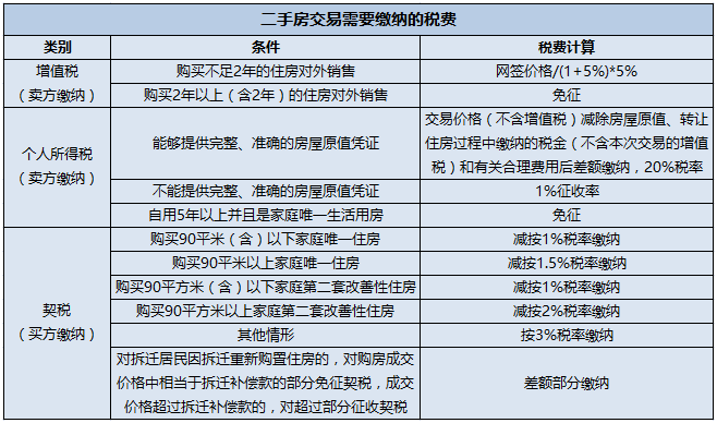 稅務輔導(地方稅務和國家稅務區(qū)別)