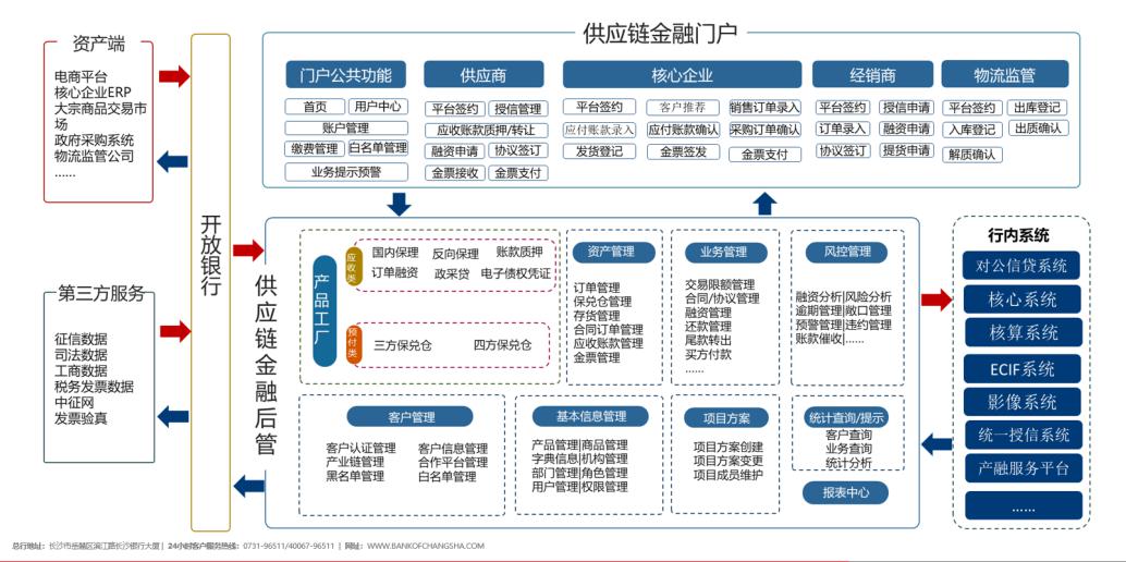 財(cái)務(wù)管理(財(cái)務(wù)精細(xì)化管理總結(jié))