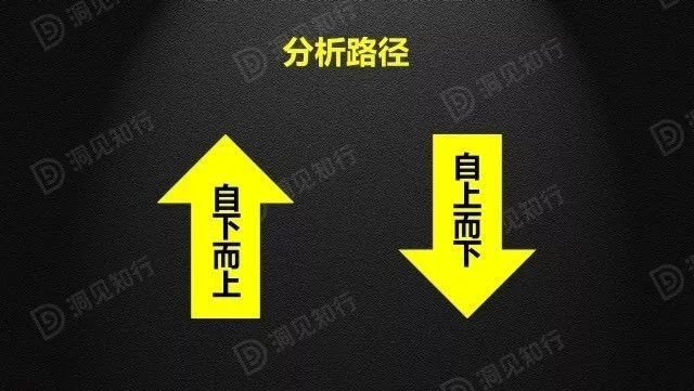 財務分析(財務培訓 如何通過會計報表識別分析稅收風險 上)